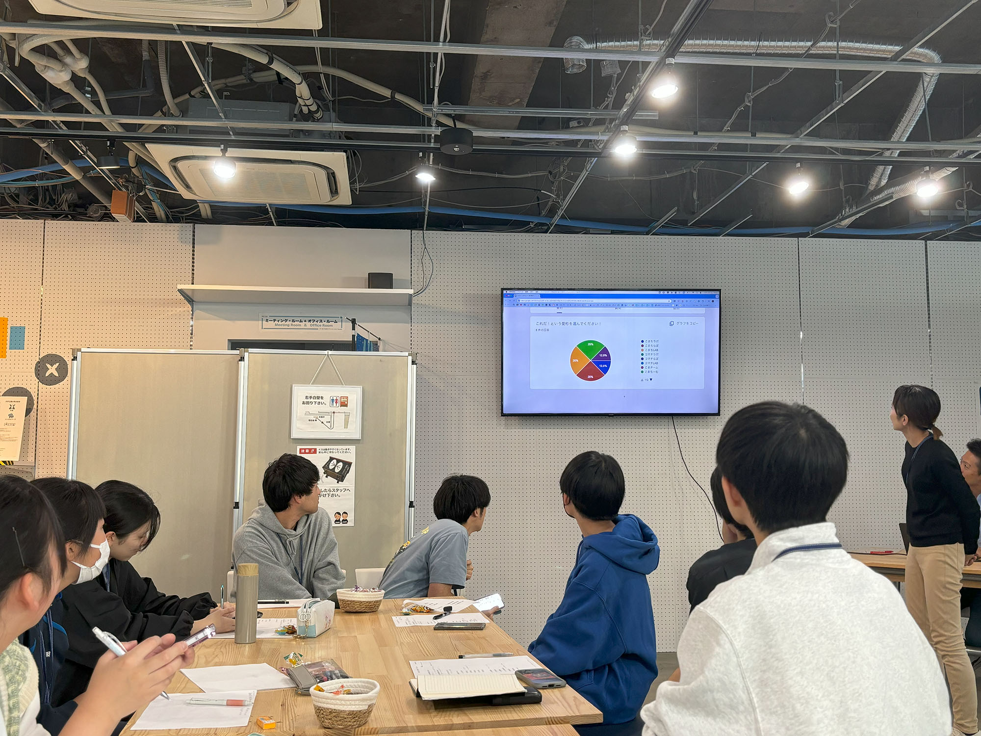 みんなに投票してもらい
多数決で決めようとするも、なかなかの接戦です🔥